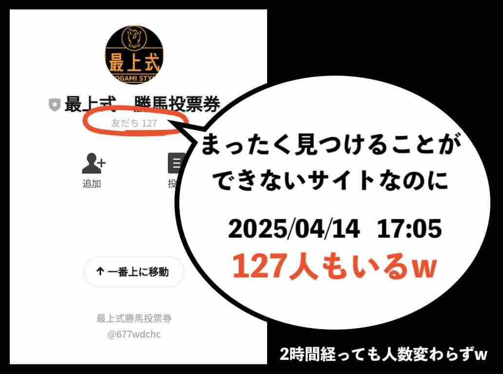 最上式勝馬投票券の会員数